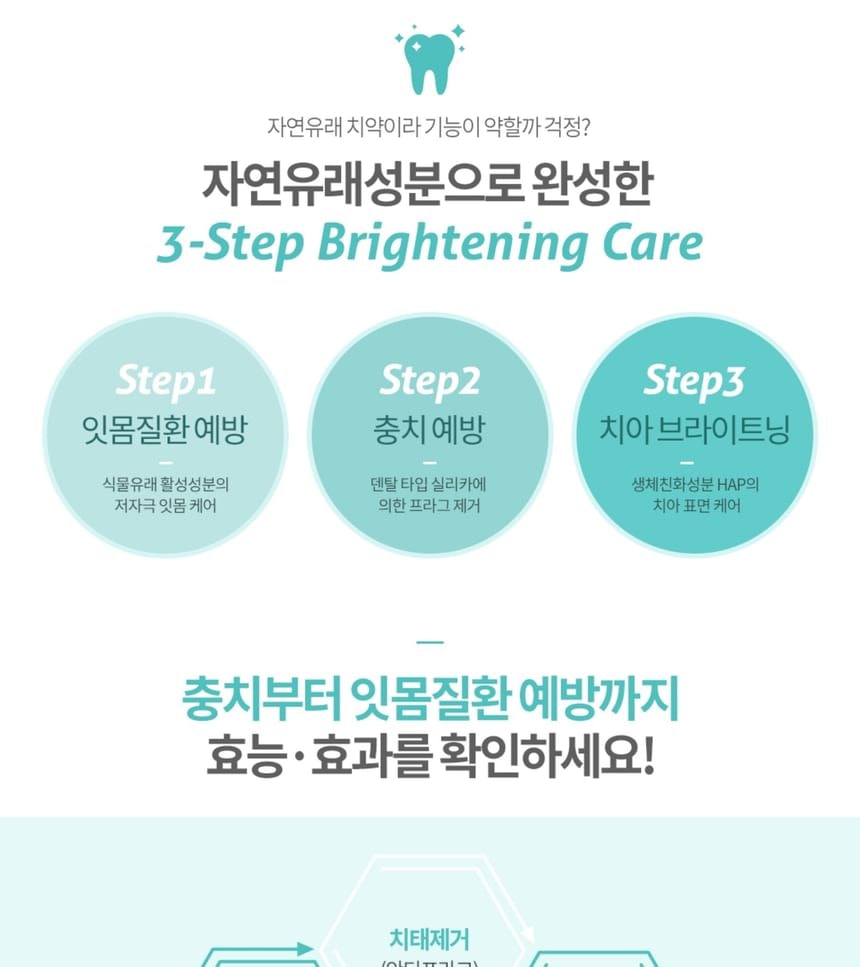 ISOI - Sensitive Brightening Dental Care