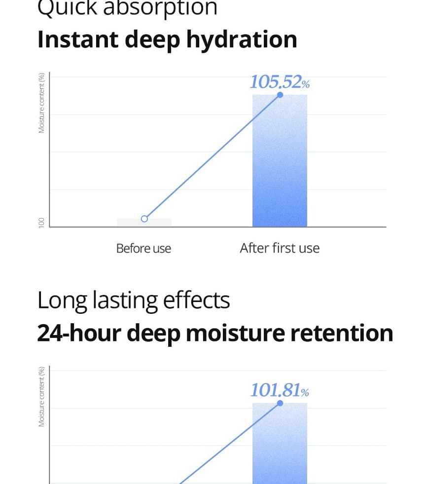 Isntree - Ultra-Low Molecular Hyaluronic Acid Serum