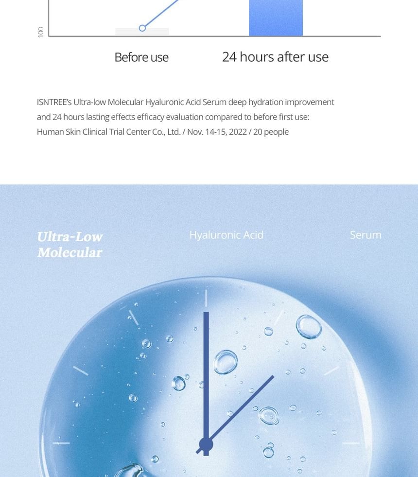 Isntree - Ultra-Low Molecular Hyaluronic Acid Serum
