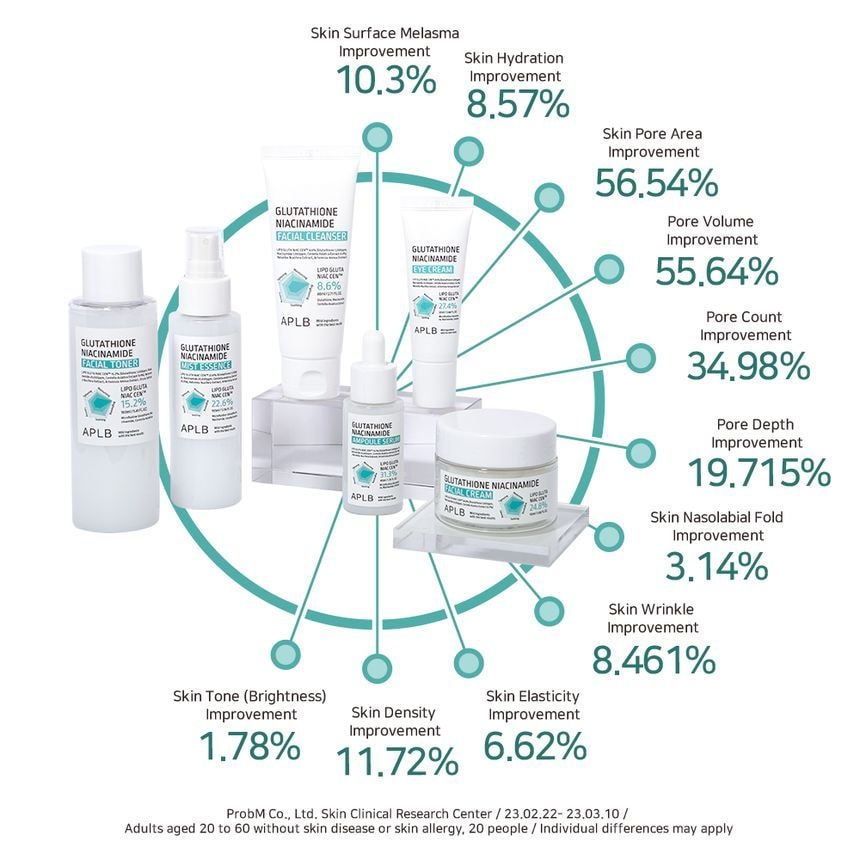 APLB - Glutathione Niacinamide Facial Cream