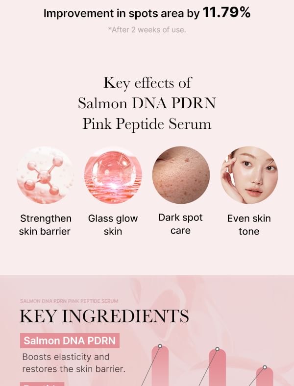 medicube - PDRN Pink Peptide Serum