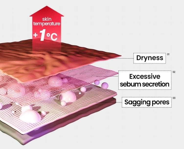 ilso - Dual Cooling Master
