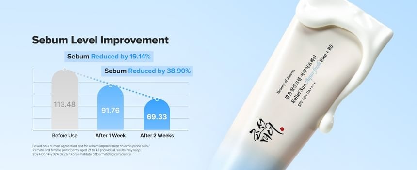 Beauty of Joseon - Relief Sun Aqua-fresh Mini