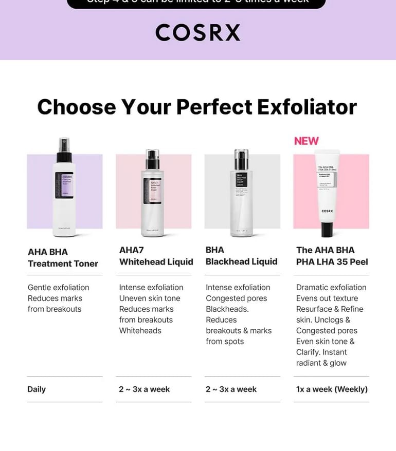 COSRX - BHA Blackhead Power Liquid Mini