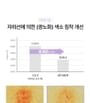 d'Alba - Waterfull Purple Correcting Tone-Up Sun Cream