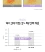 d'Alba - Waterfull Purple Correcting Tone-Up Sun Cream