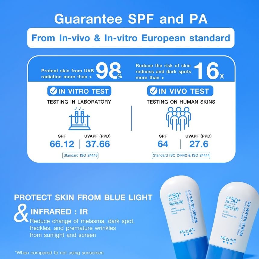 MizuMi - UV Water Serum Sunscreen SPF 50+ PA++++ (40g)
