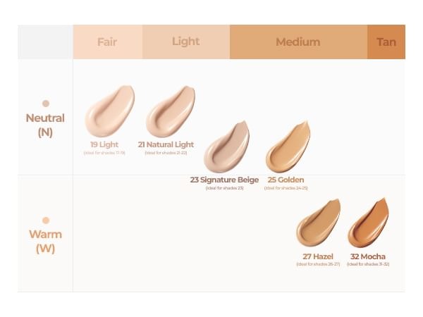 Cell Fusion C - Skin Blemish Balm Intensive - 6 Colors