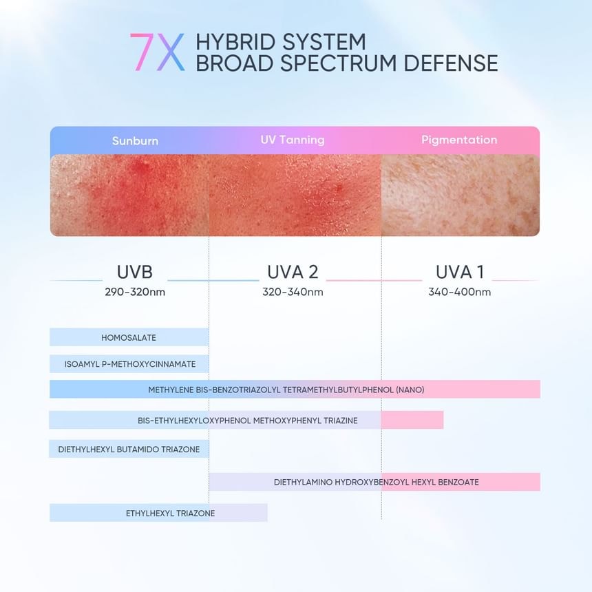SKINTIFIC - Bright Fit Serum Sunscreen SPF50 PA++++