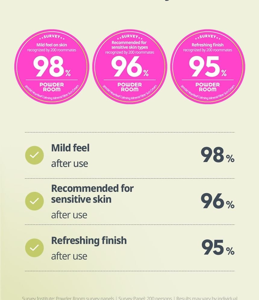Goodal - Heartleaf Calming Mineral Filter Sun Cream Mini (25ml)