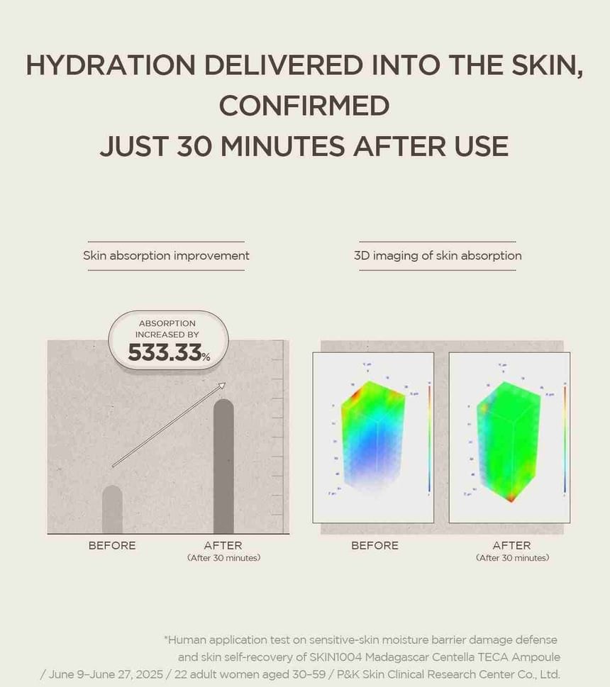 SKIN1004 - Madagascar Centella Teca Soothing Toner (210ml)