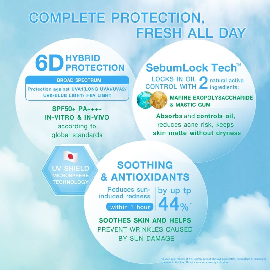 MizuMi - UV Ultimate Matte & Oil Control Sunscreen SPF 50+ PA++++ 2pcs Bundle Set