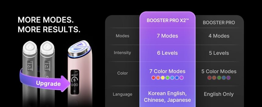 medicube - AGE-R Booster Pro X2 White