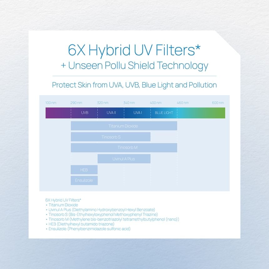 INGU - BluVlite Ultra-Light Daily Sunscreen SPF 50 PA++++ + Biome Balance Jumbo