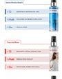 MISSHA - Dare Body Mist - 7 Types 10pcs Bundle Set