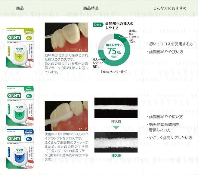 Sunstar - Gum Dental Floss 5pcs Bundle Set