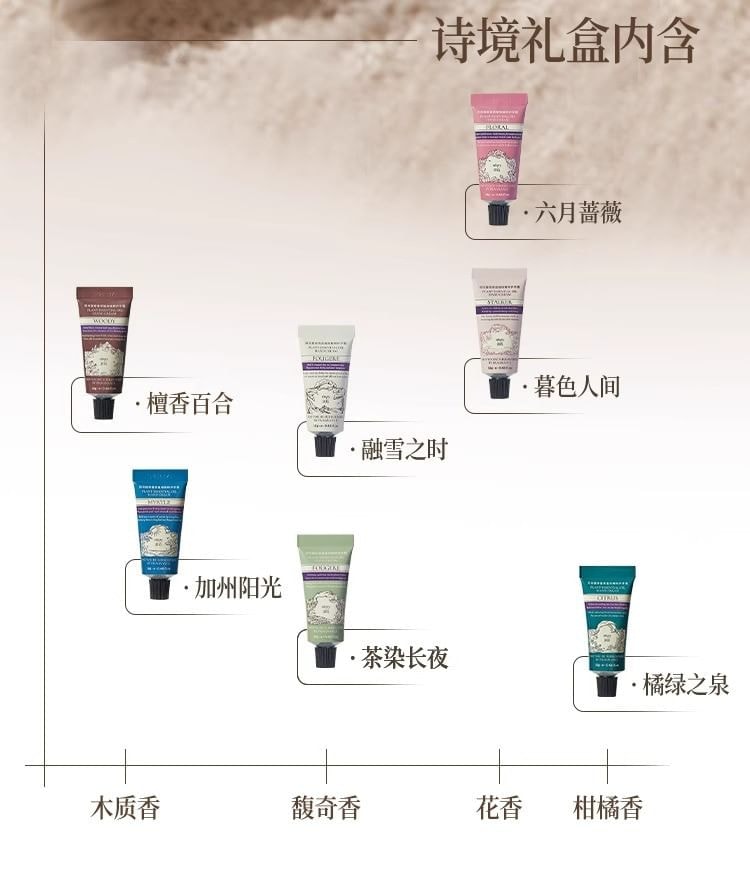 roopy - Poetic Series Fragrance Hand Cream Gift Set (7pcs) 2pcs Bundle Set (Gift Set (12g x 7pcs)