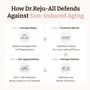 Dr.Reju-All - Advanced PDRN Calming Sun Serum
