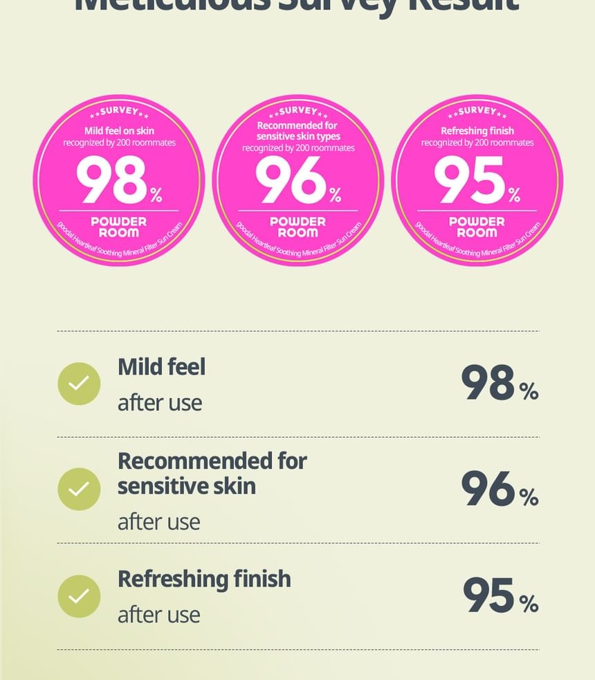 Goodal - Heartleaf Soothing Mineral Filter Sun Cream