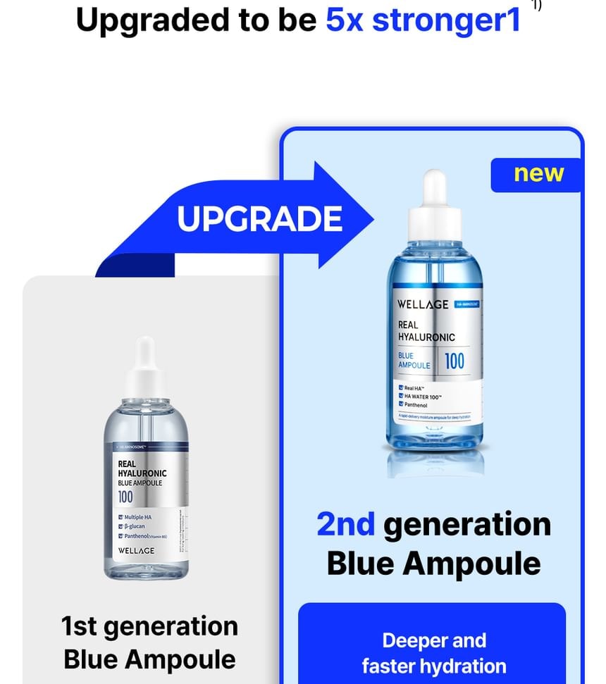 WELLAGE - Real Hyaluronic Blue 100 Ampoule