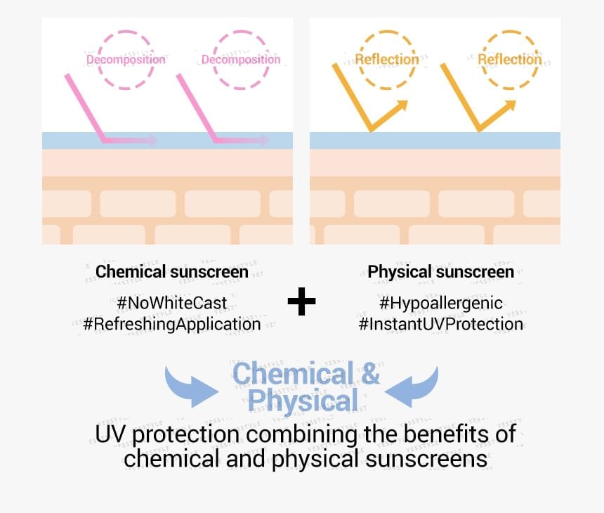 make p:rem - UV Defense Me. Daily Sun Fluid (150ml)