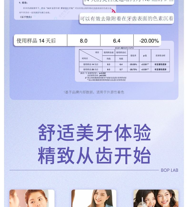 BOP - Advanced Teeth Whitening Strips - 2 Flavors