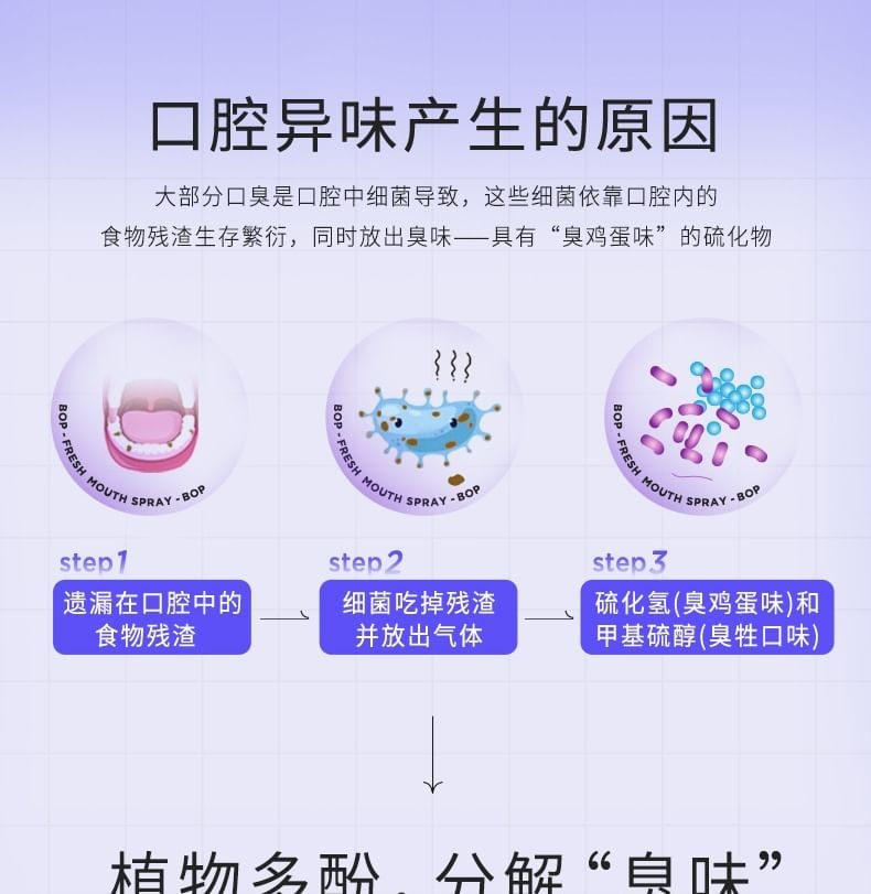 BOP - Fresh Mouth Spray Refill - 3 Flavors (Refill (Sakura)