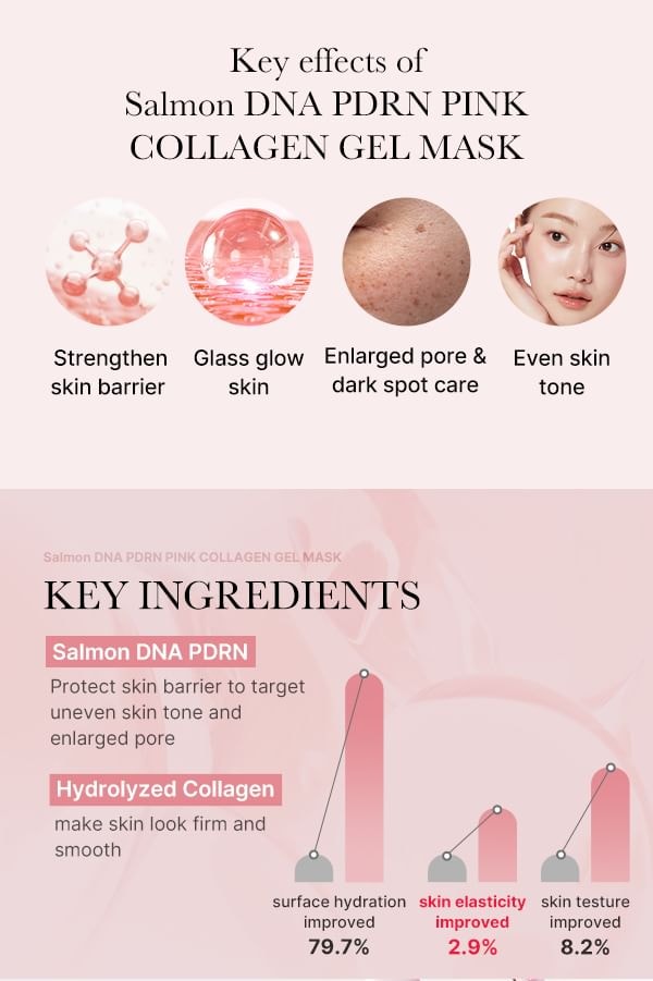 medicube - PDRN Pink Collagen Gel Mask Set
