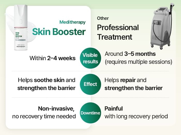 Meditherapy - PDRN Skin Booster Set