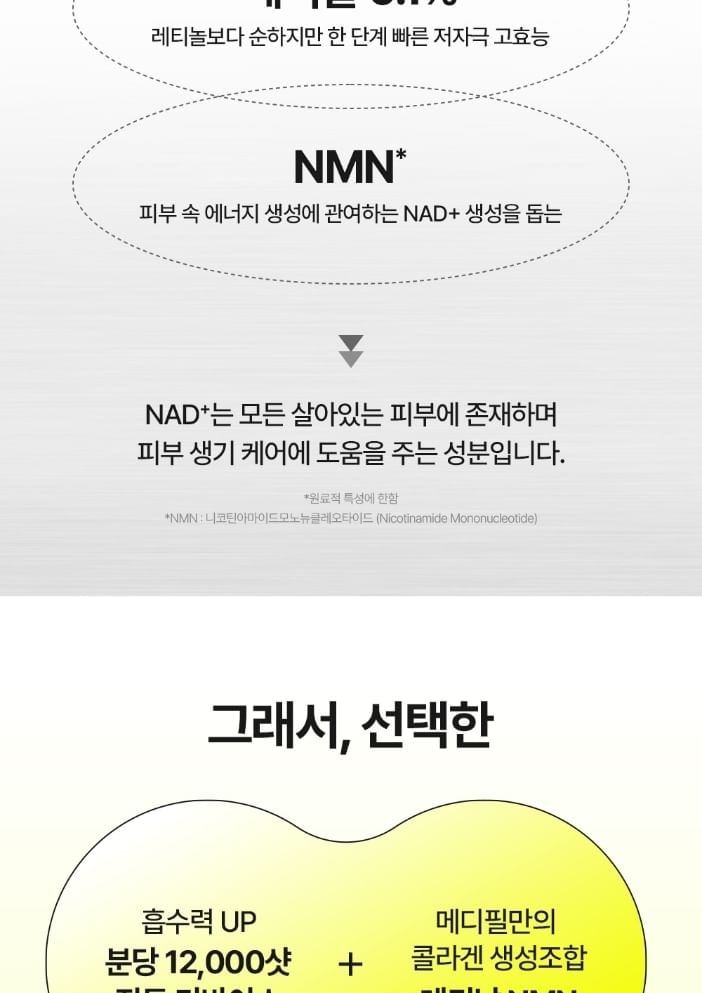 MEDIPEEL - Retinal NMN Bounce Shot Eye Cream (1 pcs)