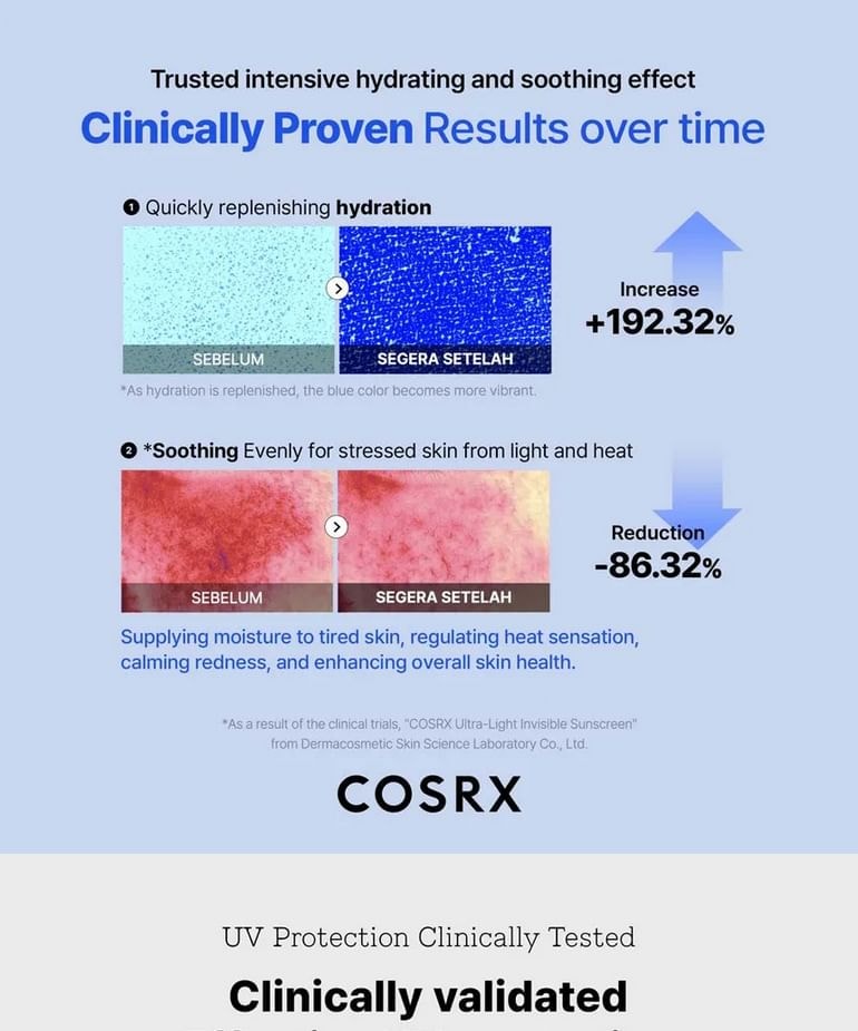 COSRX - Ultra Light Invisible Sunscreen 2pcs Bundle Set