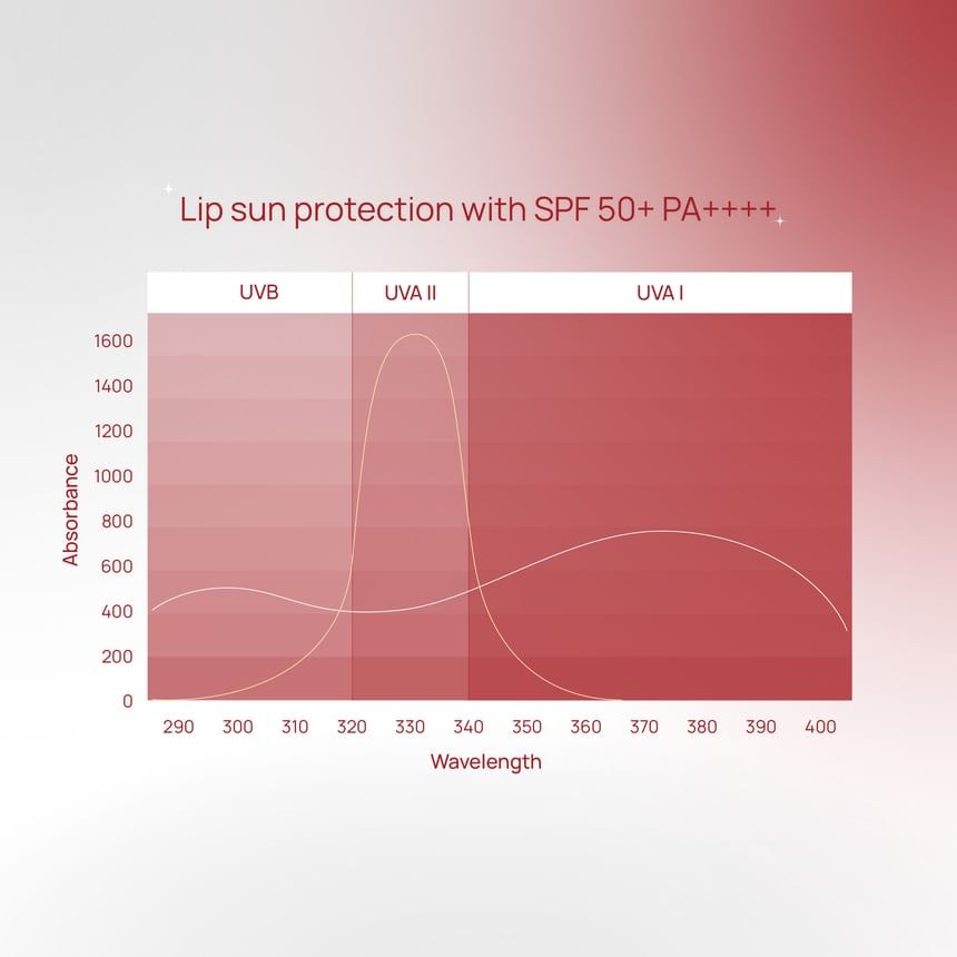 INGU - Nio-Glow Tripeptide Balm SPF 50+ PA++++