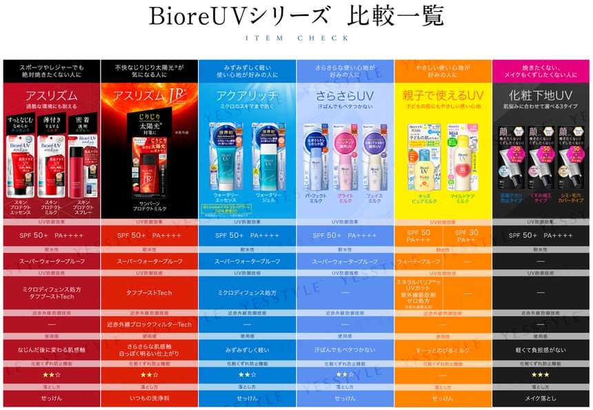 Kao - Biore UV Kids Pure Milk SPF 50+ PA+++ JP Edition 2pcs Bundle Set