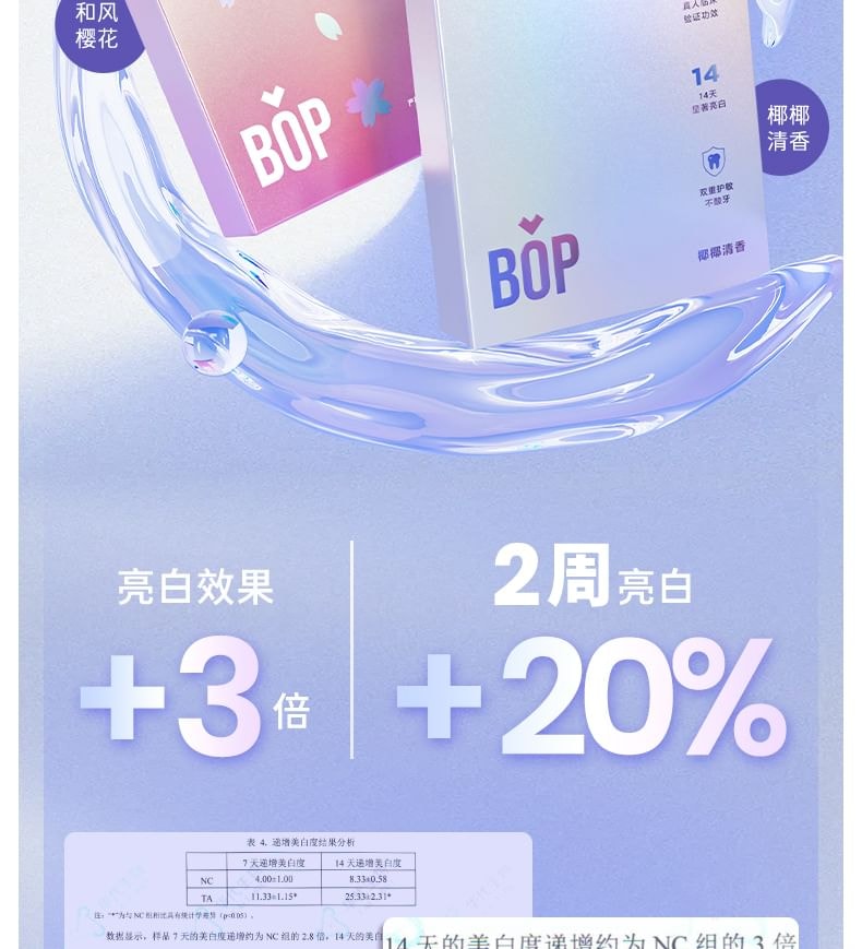 BOP - Advanced Teeth Whitening Strips - 2 Flavors 2pcs Bundle Set